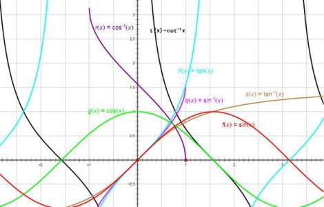 反函数的性质 反函数 反函数-简介，反函数-性质