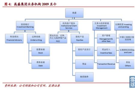 组织形成的过程大致是 国际组织 国际组织-形成发展，国际组织-大致数量