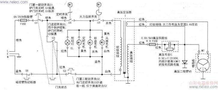 微波炉原理 微波炉原理 微波炉原理-简述，微波炉原理-原理