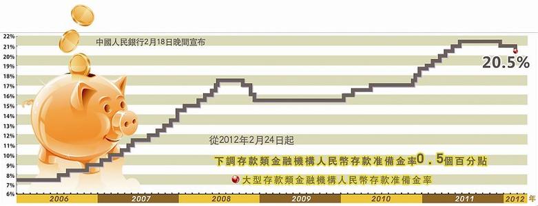 准备金率 准备金率 准备金率-作用过程，准备金率-考核方法