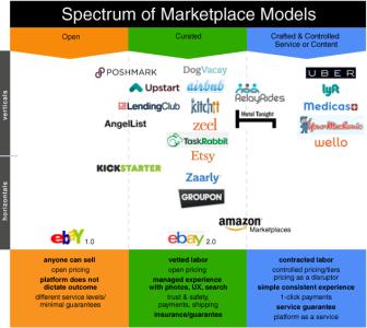 kpcb KPCB KPCB-简介，KPCB-转向