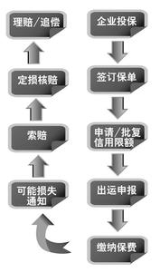 出口信用保险 出口信用保险-概述，出口信用保险-起源发展