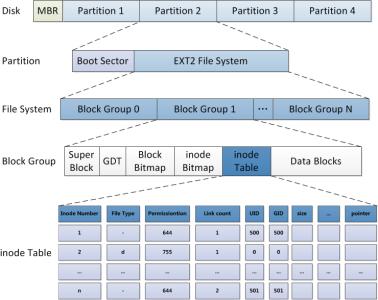 Linux文件系统 Linux文件系统-软件介绍，Linux文件系统-Linux