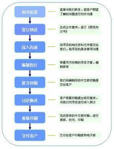 可行性分析 可行性分析-简介，可行性分析-工业项目