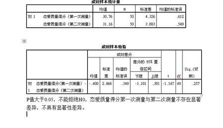 样本均值的抽样分布 样本均值的抽样分布-基本定义，样本均值的抽