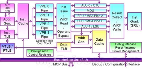 arm ARM处理器  arm ARM处理器 -简介，arm ARM处理器 -定义