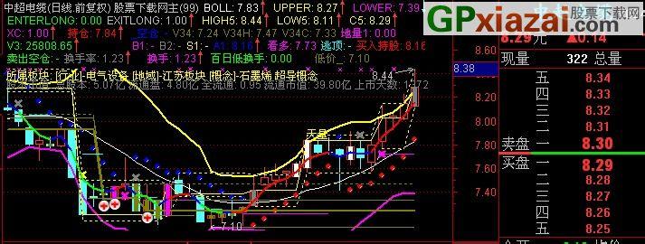 BOLL指标 BOLL指标-BOLL指标，BOLL指标-原理