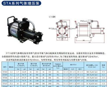气动液压泵工作原理 气动液压泵 气动液压泵-基本原理介绍，气动液压泵-特点