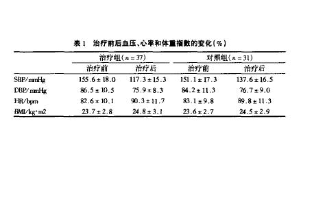 罗格列酮 罗格列酮-用法和用量，罗格列酮-不良反应