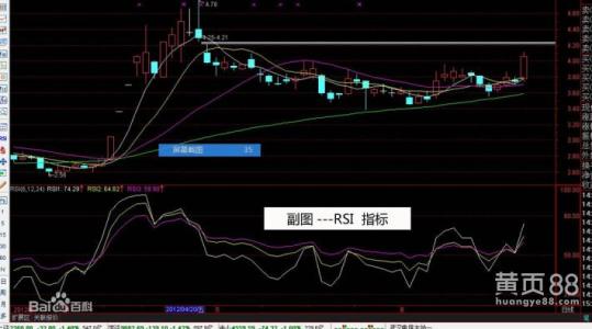 RSI指标 RSI指标-定义，RSI指标-原理计算