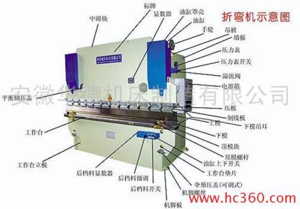 折弯机液压油缸结构图 液压折弯机 液压折弯机-液压折弯机构成，液压折弯机-结构与特点