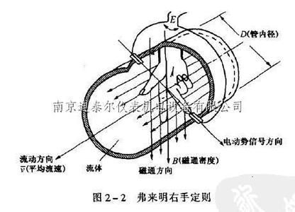 法拉第电磁感应定律 电磁感应定律 电磁感应定律-发现历程，电磁感应定律-区分