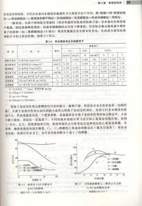 洗涤剂分类 洗涤剂 洗涤剂-概述，洗涤剂-分类