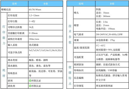 大字符喷码机 大字符喷码机-性能优势，大字符喷码机-产品参数