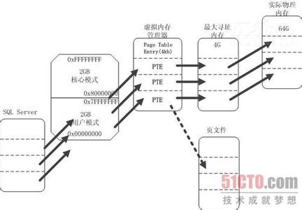 内存管理 内存管理-技术简介，内存管理-主内存