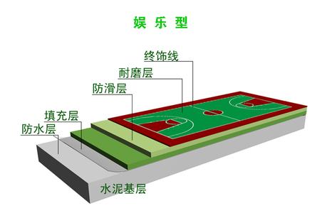 羊粪的特点和使用方法 丙烯酸漆 丙烯酸漆-一、组成，丙烯酸漆-二、特点与使用方法