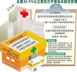 临床路径管理 临床路径 临床路径-简介，临床路径-临床路径管理