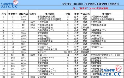 护理学专业课程 护理学类专业课程