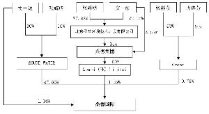 桑德环境 桑德环境-简介，桑德环境-股本结构