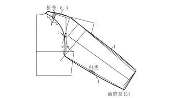 连肩袖 连肩袖-概念，连肩袖-结构变化条件