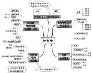 静电场力线的性质 静电场 静电场-定义，静电场-性质