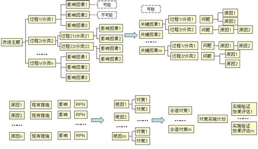 定性分析 定性分析 定性分析-定性分析，定性分析-简介