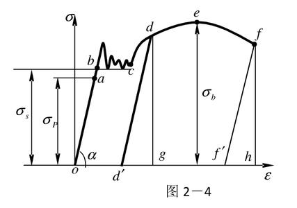 低碳钢种类 低碳钢 低碳钢-特性，低碳钢-种类