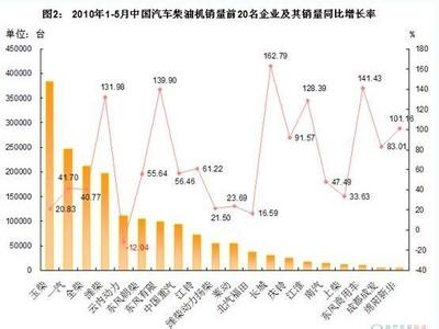 销售净利率 净利率 净利率-净利率