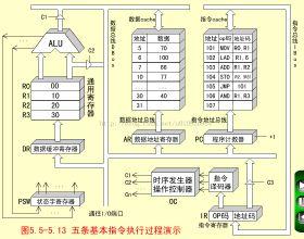 RET指令 RET指令-概念，RET指令-执行过程