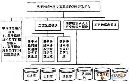 capp CAPP CAPP-软硬件，CAPP-发展现状