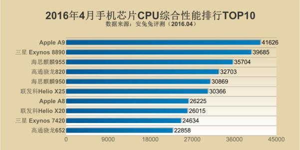 性能测试lr基本使用 性能 性能-基本内容，性能-产品性能