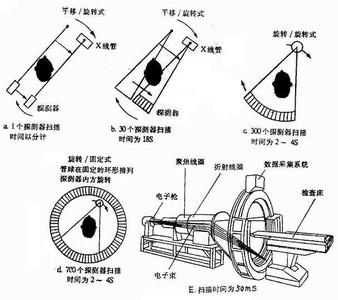 ct机结构 CT机 CT机-简介，CT机-基本结构