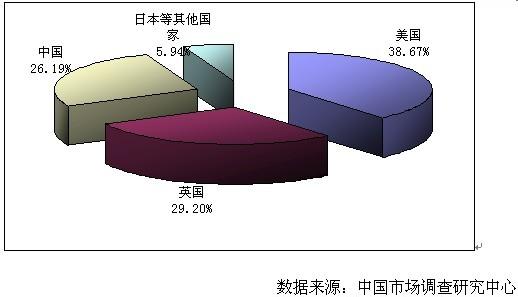 硝酸钍测定氟含量 钍 钍-历史简介，钍-含量分布