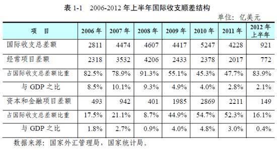 贸易逆差的利弊 逆差 逆差-基本简介，逆差-利弊