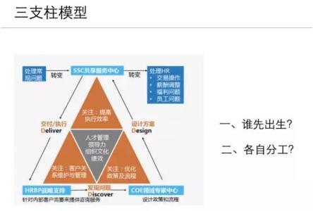 coe coe-概述，coe-相关词条