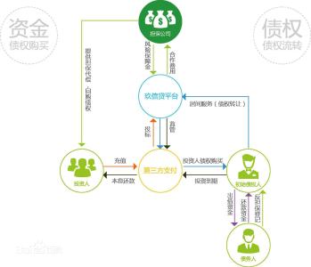 资本运作 课程简介 玖信贷 玖信贷-简介，玖信贷-运作模式