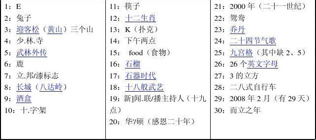 《极速60秒》 《极速60秒》-基本信息，《极速60秒》-演职员表