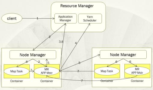 yarn npm yarn