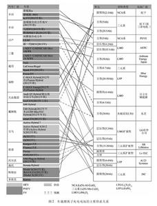 铿电池 铿电池-电池的工作原理，铿电池-电池的常用标准