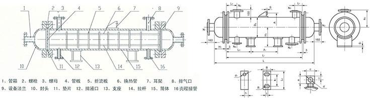 板式换热器技术参数 列管式换热器 列管式换热器-种类，列管式换热器-技术参数