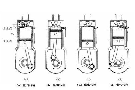 热机工作过程 热机 热机-介绍，热机-工作过程