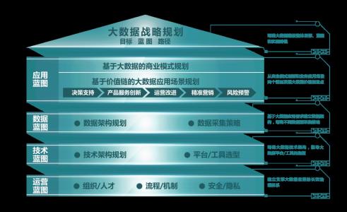 企业战略管理概述 企业战略规划 企业战略规划-概述，企业战略规划-企业战略规划的