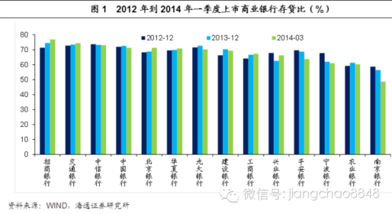 存贷比 存贷比-概述，存贷比-计算公式