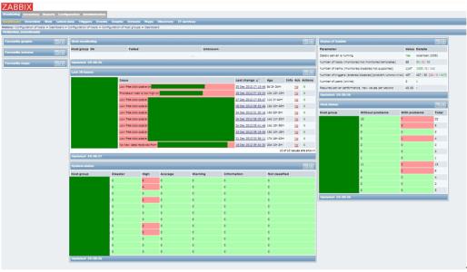 zabbix zabbix-基本内容，zabbix-搭建Zabbix监控环境