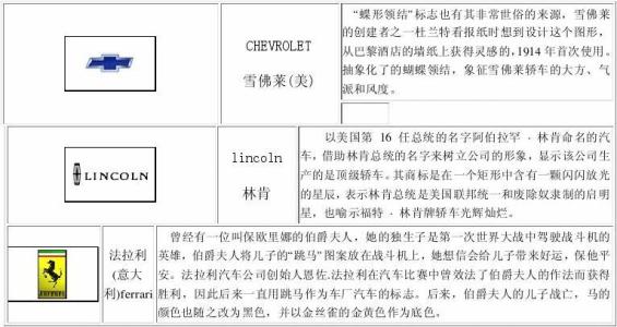 微生物的概念及分类 车次 车次-概念，车次-分类