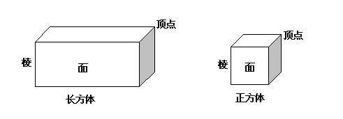 函数概念的发展历史 体积 体积-体积概念，体积-历史发展