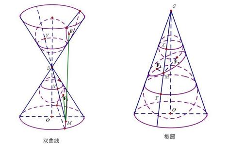 圆锥曲线第二定义 圆锥曲线 圆锥曲线-历史，圆锥曲线-定义