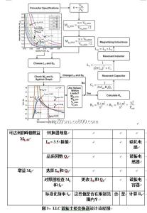 llc逻辑链路控制 LLC LLC-逻辑链路控制，LLC-有限责任公司