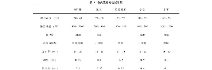 理化实验室建设概述 钕 钕-概述，钕-理化性质