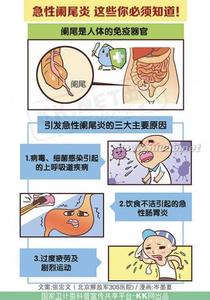 急性阑尾炎 急性阑尾炎-概述，急性阑尾炎-病因